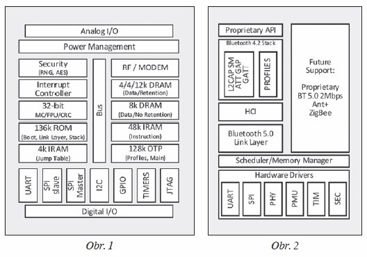 EM9304 – nízkopříkonový Bluetooth® Low Energy V5.0 čip - obr. 1, 2